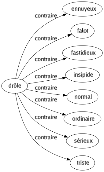 Contraire de Drôle : Ennuyeux Falot Fastidieux Insipide Normal Ordinaire Sérieux Triste 
