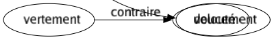 Contraire de Dureté : Affabilité Aménité Amollissement Apitoiement Attendrissement Bénignité Bienfaisance Bienveillance Bonté Câlinerie Chaleur Charité Clémence Coeur Commisération Compassion Complaisance Débonnaireté Délicatesse Douceur Élasticité Facilité Flaccidité Flexibilité Fragilité Gentillesse Grâce Harmonie Humanité Indulgence Longanimité Magnanimité Mansuétude Miséricorde Mollesse Onction Pitié Sensibilité Souplesse Tendresse Tendreté Velouté 