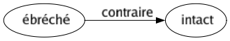 Contraire de Ébréché : Intact 