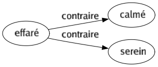 Contraire de Effaré : Calmé Serein 