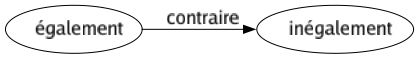 Contraire de Également : Inégalement 