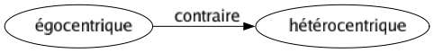 Contraire de Égocentrique : Hétérocentrique 