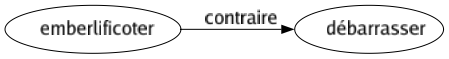 Contraire de Emberlificoter : Débarrasser 