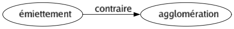 Contraire de Émiettement : Agglomération 