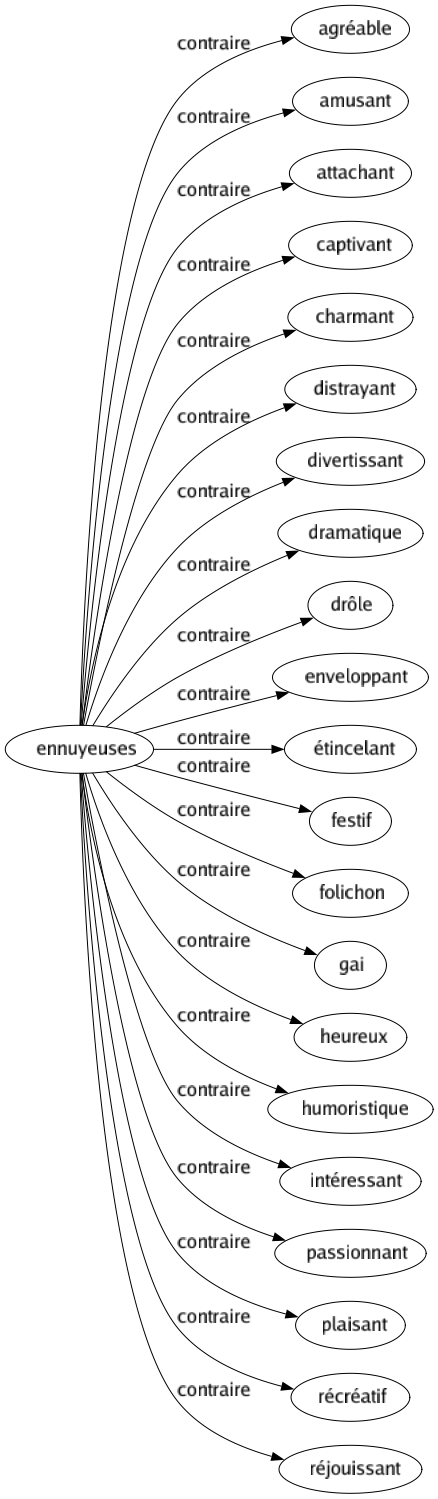 Contraire de Ennuyeuses : Agréable Amusant Attachant Captivant Charmant Distrayant Divertissant Dramatique Drôle Enveloppant Étincelant Festif Folichon Gai Heureux Humoristique Intéressant Passionnant Plaisant Récréatif Réjouissant 