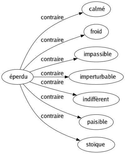Contraire de Éperdu : Calmé Froid Impassible Imperturbable Indiffèrent Paisible Stoïque 