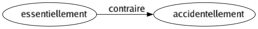 Contraire de Essentiellement : Accidentellement 