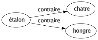 Contraire de Étalon : Chatre Hongre 