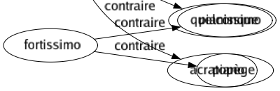 Contraire de Étonnant : Banal Commun Courant Habituel Naturel Normal Ordinaire Quelconque Acratopège 