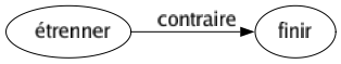 Contraire de Étrenner : Finir 