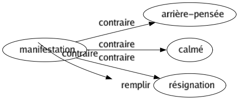 Contraire de Évider : Boucher Combler Fermer Remplir 