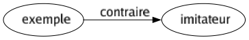 Contraire de Exemple : Imitateur 