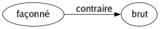 Contraire de Façonné : Brut 