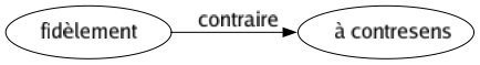 Contraire de Fidèlement : À contresens 