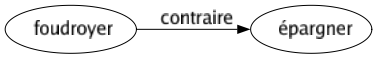 Contraire de Foudroyer : Épargner 