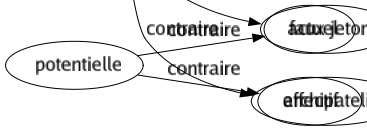 Contraire de Franches : Affecté Allusif Artificieux Assujetti Astucieux Bégueule Benoît Boutonné Cachottier Cafard Captieux Cauteleux Chafouin Confus Courbé Déloyal Détourné Dissimulateur Dissimulé Doublé Doucereux Douteux Équivoque Escobar Évasif Fallacieux Faux Fielleux Fourbe Frauduleux Furtif Honteux Hypocrite Imposé Imposteur Indécis Insidieux Louché Machiavélique Matois Menteur Mielleux Obliqué Onctueux Patelin Chatgpt3 Renfermé Sournois Tartufe Taxé Tortueux Trompeur Voilé Faux jeton Archipatelin 