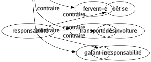 Contraire de Froide : Accostant Accueillant Affectueux Aimable Aimant Amical Animé Ardent Ardeur Attendrissant Baba Bouillant Bouillonnant Brillant Brûlant Câlin Canicule Caressant Chaleur Chaleureux Chaud Communicatif Compatissant Complimenteur Concupiscent Convivial Cordial Démonstratif Doux Dramatique Ébranlé Emballé Embrasé Émotif Émouvant Emporté Empressé Ému Enflammé Enivré Enthousiaste Éperdu Exalté Expansif Expressif Extasié Exubérant Familier Fanatique Fiévreux Fou Fougueux Généreux Hypersensible Hystérique Incandescent Intimé Ivre Jovial Lascif Lyrique Nerveux Ouvert Passionné Pathétique Provocant Sensible Sensuel Tempéré Tendre Tiède Tiédeur Torride Vif Voluptueux Zélé Amoureux-se Fervent-e Transporté-e Galant-e 