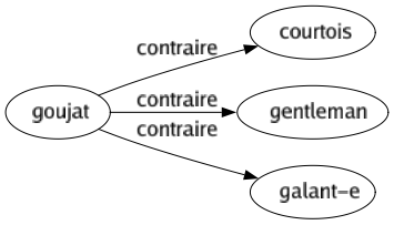 Contraire de Goujat : Courtois Gentleman Galant-e 