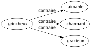 Contraire de Grincheux : Aimable Charmant Gracieux 