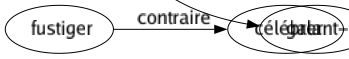 Contraire de Grossier : Achevé Aérien Aigu Arachnéen Aristocratique Astucieux Attentif Beau Civil Civilisé Complaisant Correct Courtois Cultivé Décent Dégrossi Délicat Délié Détaillé Diplomate Diplomatique Distingué Éclairé Éduqué Élégant Élevé Éthéré Évolué Exercé Fignole Fin Fini Gracieux Hypersensible Léger Majestueux Mignard Mignon Minutieux Noble Ouvragé Parfait Poli Policé Précis Raffiné Recherché Soigneux Spirituel Subtil Ténu Travaillé Galant-e 
