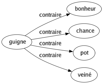 Contraire de Guigne : Bonheur Chance Pot Veiné 