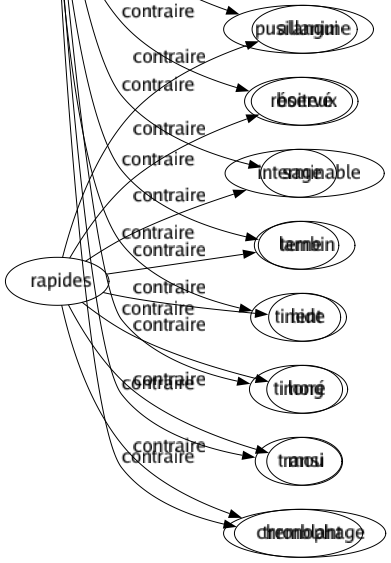 Contraire de Hardis : Banal Capon Conformiste Couard Craintif Déconcerté Déconfit Décontenancé Embarrassé Lâché Modeste Peureux Plat Pusillanime Réservé Sage Terne Timide Timoré Transi Tremblant 