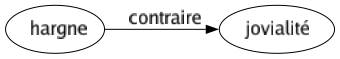 Contraire de Hargne : Jovialité 