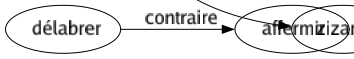 Contraire de Harmonie : Antagonisme Antipathie Brouhaha Cacophonie Chaos Charivari Conflit Désaccord Désordre Désunion Discordance Discordé Disharmonie Disparate Disparité Dissension Dissentiment Dissonance Divergence Divorcé Dureté Froissement Heurt Incompatibilité Laideur Mésentente Mésintelligence Opposition Rupture Zizanie 