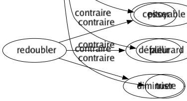 Contraire de Heureuse : Abattu Affligeant Amer Bilieux Calamiteux Catastrophique Chagrin Consternant Critiqué Déchirant Dépité Déplorable Désastreux Désespéré Désolant Dommage Douloureux Ennuyant Ennuyé Ennuyeux Épouvantable Fâché Fâcheux Fatal Froissé Funeste Grognon Infortuné Inquiet Lamentable Macabre Malchanceux Malencontreux Malheureux Maudît Mauvais Mécontent Misérable Navrant Navré Peiné Pénible Piteux Pitoyable Pleurard Triste 