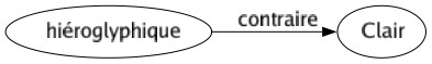 Contraire de Hiéroglyphique : Clair 