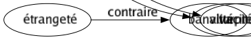 Contraire de Honnêteté : Concussion Crapulerie Déloyauté Dépravation Fourberie Fraudé Friponnerie Grivoiserie Grossièreté Immodestie Immoralité Impolitesse Imposture Improbité Impudicité Impureté Incivilité Indécence Indélicatesse Infidélité Machiavélisme Malhonnêteté Turpitude 