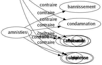 Contraire de Hypocrisie : Candeur Cordialité Franchisé Loyauté Rondeur Simplicité Sincérité Véracité Simplesse 