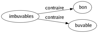 Contraire de Imbuvables : Bon Buvable 