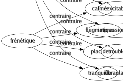 Contraire de Imperturbable : Ahuri Baba Changeant Ébranlé Émotif Ému Éperdu Excitable Impressionnable Troublé Ébranlable 