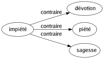 Contraire de Impiété : Dévotion Piété Sagesse 