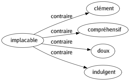 Contraire de Implacable : Clément Compréhensif Doux Indulgent 