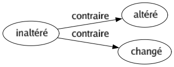 Contraire de Inaltéré : Altéré Changé 