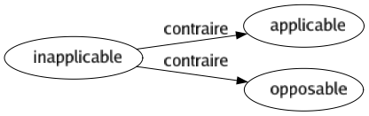 Contraire de Inapplicable : Applicable Opposable 