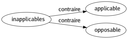 Contraire de Inapplicables : Applicable Opposable 