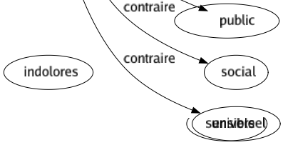 Contraire de Individuels : Collectif Commun Conjugal Coopératif Général Générique Hiératique Public Social Universel 