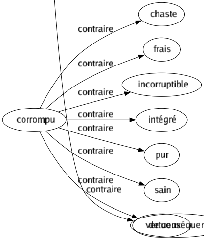 Contraire de Insignifiant : Attachant Capital Cardinal Cher Considérable Coquet Crucial Cyclopéen Décoratif Dramatique Énorme Extraordinaire Fameux Formidable Frappant Grand Gravé Historique Important Imposant Impressionnant Intéressant Majeur Marquant Mémorable Notable Passionnant Prestigieux Remarquable Respectable Saillant Saisissant Signifiant De conséquence 