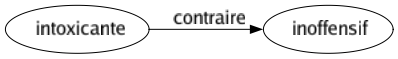 Contraire de Intoxicante : Inoffensif 