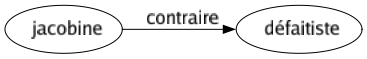 Contraire de Jacobine : Défaitiste 