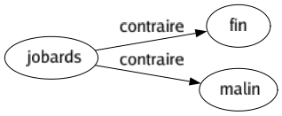 Contraire de Jobards : Fin Malin 