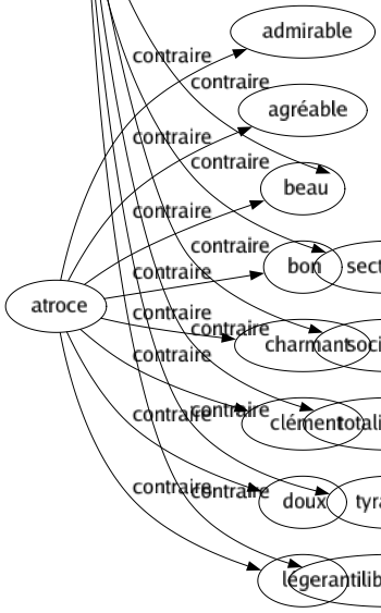 Contraire de Libéralisme : Absolutisme Autocratie Autoritarisme Caporalisme Césarisme Collectivisme Communisme Despotisme Dictature Dirigisme Étatisme Fascisme Jalousie Marxisme Sectarisme Socialisme Totalitarisme Tyrannie Antilibéralisme 