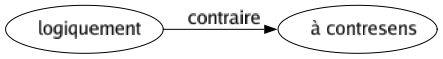 Contraire de Logiquement : À contresens 