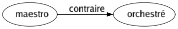 Contraire de Maestro : Orchestré 
