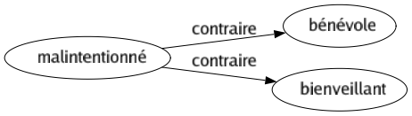 Contraire de Malintentionné : Bénévole Bienveillant 
