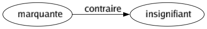 Contraire de Marquante : Insignifiant 