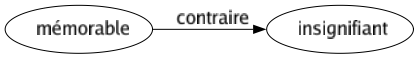 Contraire de Mémorable : Insignifiant 